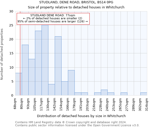 STUDLAND, DENE ROAD, BRISTOL, BS14 0PG: Size of property relative to detached houses in Whitchurch