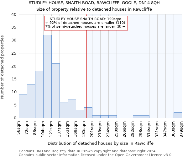 STUDLEY HOUSE, SNAITH ROAD, RAWCLIFFE, GOOLE, DN14 8QH: Size of property relative to detached houses in Rawcliffe