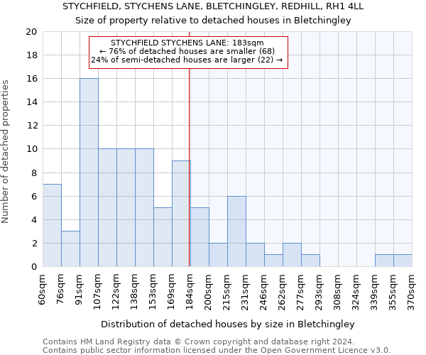 STYCHFIELD, STYCHENS LANE, BLETCHINGLEY, REDHILL, RH1 4LL: Size of property relative to detached houses in Bletchingley