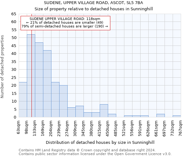 SUDENE, UPPER VILLAGE ROAD, ASCOT, SL5 7BA: Size of property relative to detached houses in Sunninghill