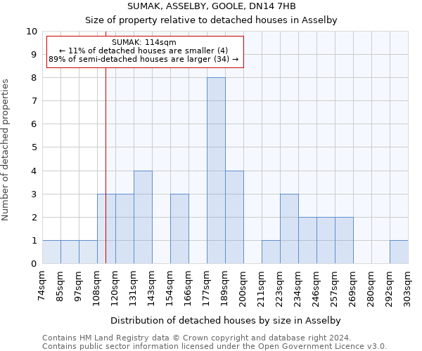 SUMAK, ASSELBY, GOOLE, DN14 7HB: Size of property relative to detached houses in Asselby