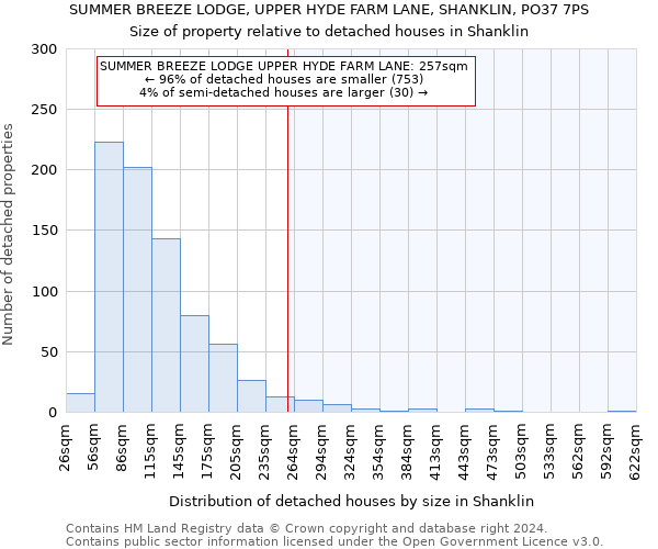 SUMMER BREEZE LODGE, UPPER HYDE FARM LANE, SHANKLIN, PO37 7PS: Size of property relative to detached houses in Shanklin