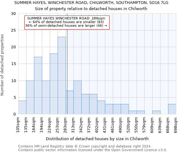 SUMMER HAYES, WINCHESTER ROAD, CHILWORTH, SOUTHAMPTON, SO16 7LG: Size of property relative to detached houses in Chilworth