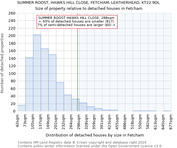 SUMMER ROOST, HAWKS HILL CLOSE, FETCHAM, LEATHERHEAD, KT22 9DL: Size of property relative to detached houses in Fetcham