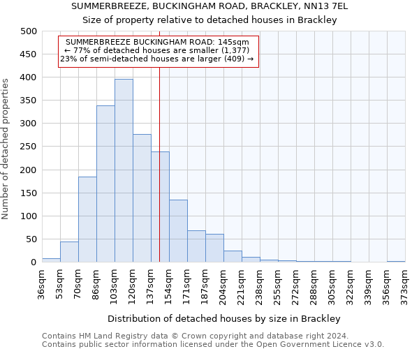 SUMMERBREEZE, BUCKINGHAM ROAD, BRACKLEY, NN13 7EL: Size of property relative to detached houses in Brackley