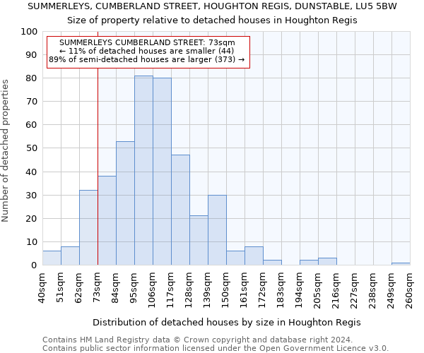 SUMMERLEYS, CUMBERLAND STREET, HOUGHTON REGIS, DUNSTABLE, LU5 5BW: Size of property relative to detached houses in Houghton Regis