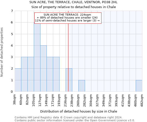 SUN ACRE, THE TERRACE, CHALE, VENTNOR, PO38 2HL: Size of property relative to detached houses in Chale