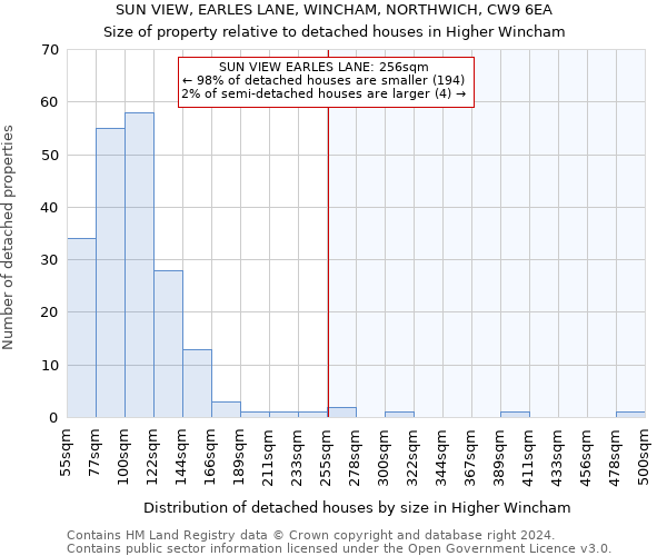 SUN VIEW, EARLES LANE, WINCHAM, NORTHWICH, CW9 6EA: Size of property relative to detached houses in Higher Wincham