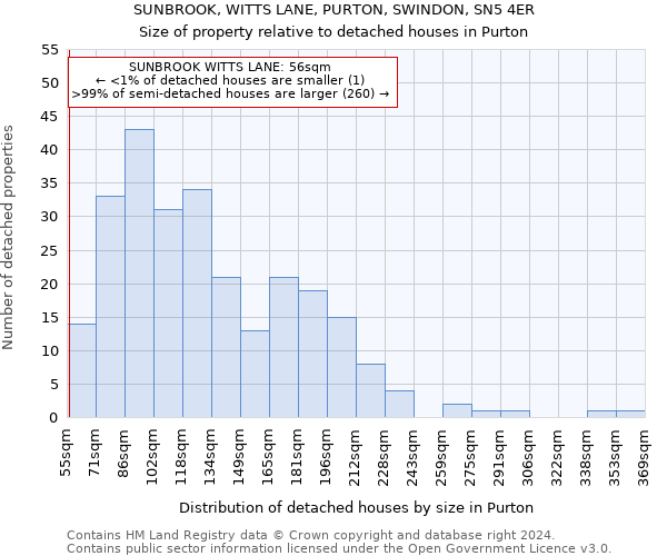 SUNBROOK, WITTS LANE, PURTON, SWINDON, SN5 4ER: Size of property relative to detached houses in Purton