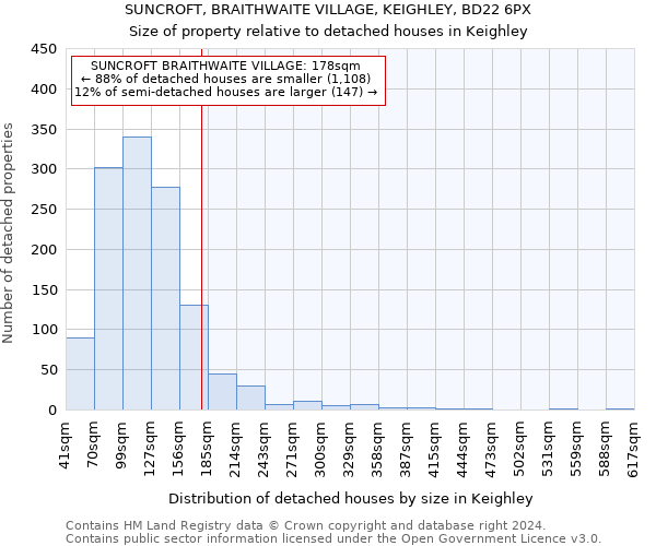 SUNCROFT, BRAITHWAITE VILLAGE, KEIGHLEY, BD22 6PX: Size of property relative to detached houses in Keighley