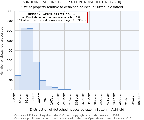 SUNDEAN, HADDON STREET, SUTTON-IN-ASHFIELD, NG17 2DQ: Size of property relative to detached houses in Sutton in Ashfield