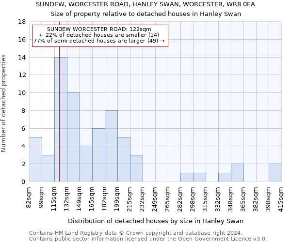 SUNDEW, WORCESTER ROAD, HANLEY SWAN, WORCESTER, WR8 0EA: Size of property relative to detached houses in Hanley Swan