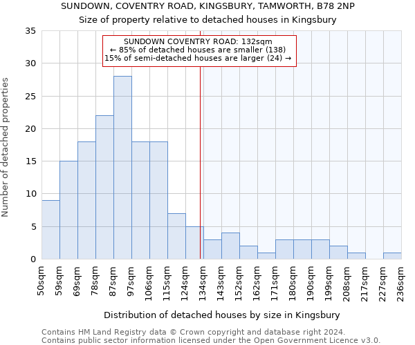 SUNDOWN, COVENTRY ROAD, KINGSBURY, TAMWORTH, B78 2NP: Size of property relative to detached houses in Kingsbury