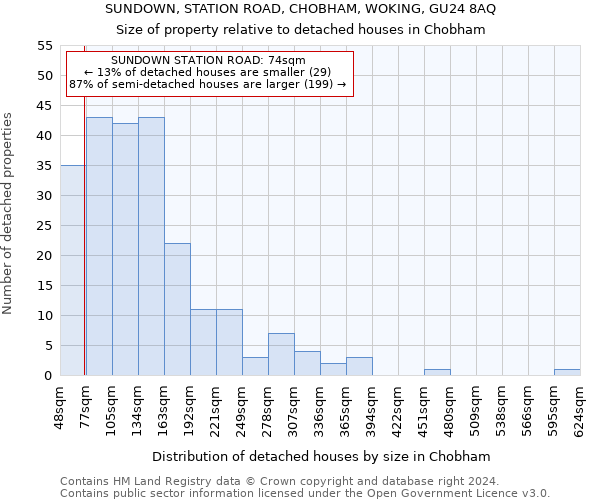 SUNDOWN, STATION ROAD, CHOBHAM, WOKING, GU24 8AQ: Size of property relative to detached houses in Chobham