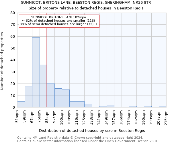 SUNNICOT, BRITONS LANE, BEESTON REGIS, SHERINGHAM, NR26 8TR: Size of property relative to detached houses in Beeston Regis