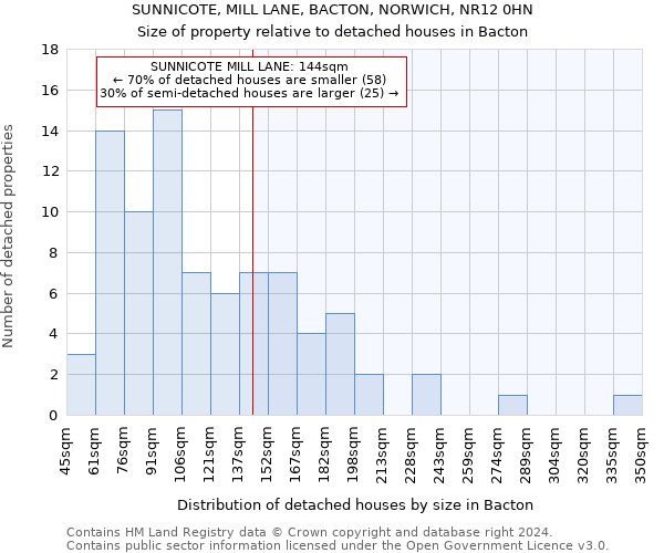 SUNNICOTE, MILL LANE, BACTON, NORWICH, NR12 0HN: Size of property relative to detached houses in Bacton