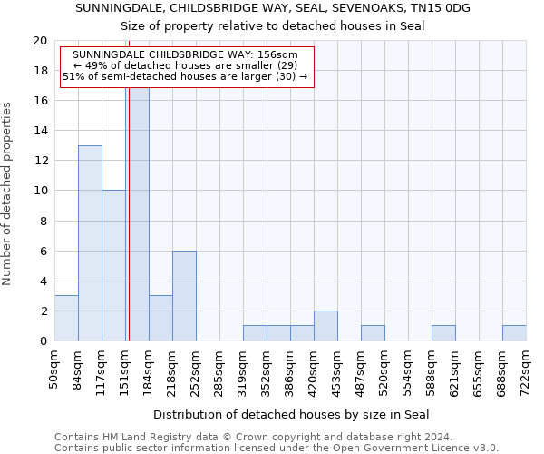 SUNNINGDALE, CHILDSBRIDGE WAY, SEAL, SEVENOAKS, TN15 0DG: Size of property relative to detached houses in Seal