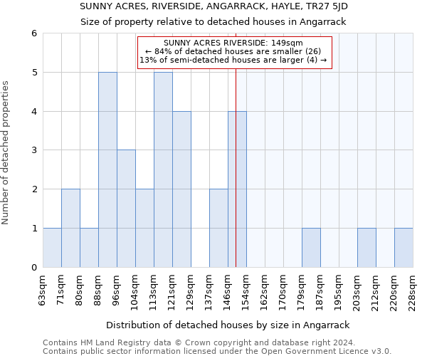 SUNNY ACRES, RIVERSIDE, ANGARRACK, HAYLE, TR27 5JD: Size of property relative to detached houses in Angarrack