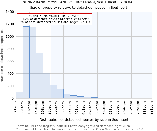 SUNNY BANK, MOSS LANE, CHURCHTOWN, SOUTHPORT, PR9 8AE: Size of property relative to detached houses in Southport