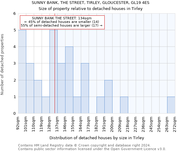 SUNNY BANK, THE STREET, TIRLEY, GLOUCESTER, GL19 4ES: Size of property relative to detached houses in Tirley