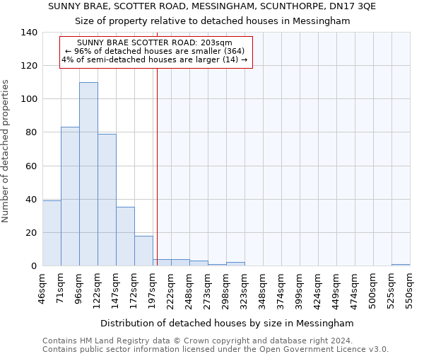 SUNNY BRAE, SCOTTER ROAD, MESSINGHAM, SCUNTHORPE, DN17 3QE: Size of property relative to detached houses in Messingham