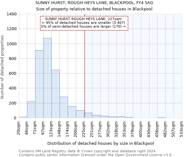 SUNNY HURST, ROUGH HEYS LANE, BLACKPOOL, FY4 5AG: Size of property relative to detached houses in Blackpool