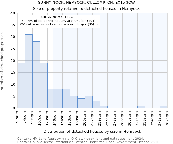 SUNNY NOOK, HEMYOCK, CULLOMPTON, EX15 3QW: Size of property relative to detached houses in Hemyock