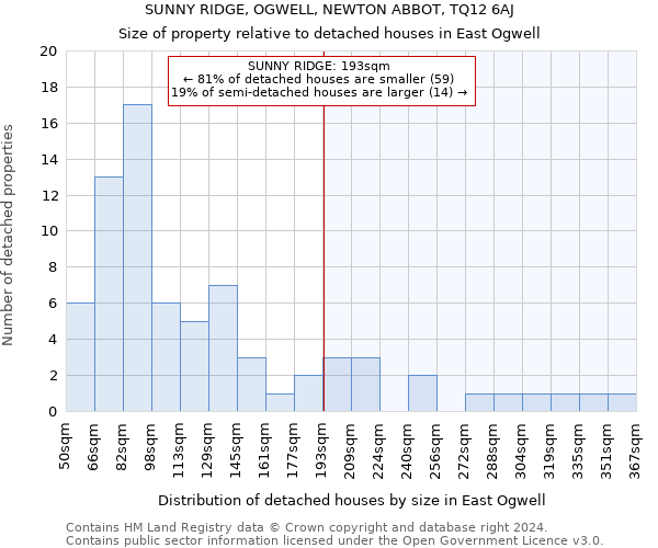 SUNNY RIDGE, OGWELL, NEWTON ABBOT, TQ12 6AJ: Size of property relative to detached houses in East Ogwell