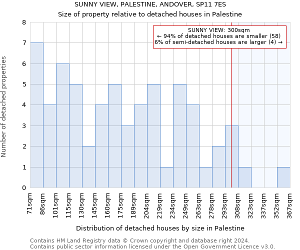 SUNNY VIEW, PALESTINE, ANDOVER, SP11 7ES: Size of property relative to detached houses in Palestine