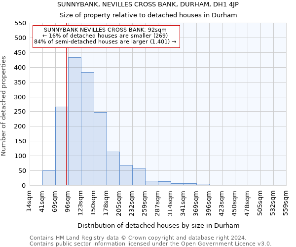 SUNNYBANK, NEVILLES CROSS BANK, DURHAM, DH1 4JP: Size of property relative to detached houses in Durham