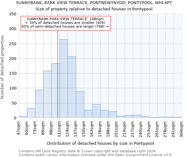 SUNNYBANK, PARK VIEW TERRACE, PONTNEWYNYDD, PONTYPOOL, NP4 6PT: Size of property relative to detached houses in Pontypool