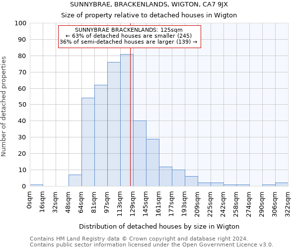 SUNNYBRAE, BRACKENLANDS, WIGTON, CA7 9JX: Size of property relative to detached houses in Wigton