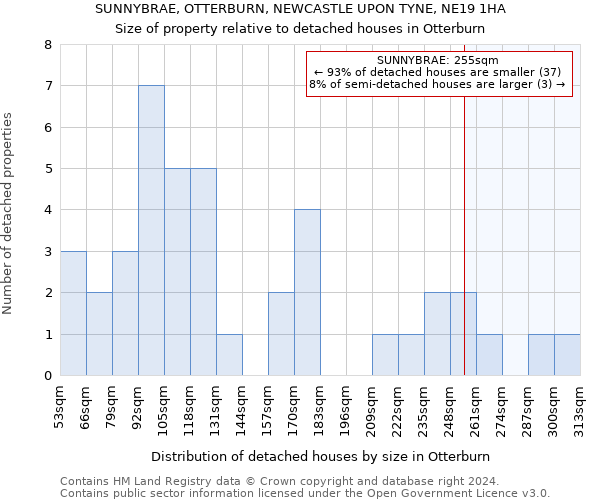 SUNNYBRAE, OTTERBURN, NEWCASTLE UPON TYNE, NE19 1HA: Size of property relative to detached houses in Otterburn