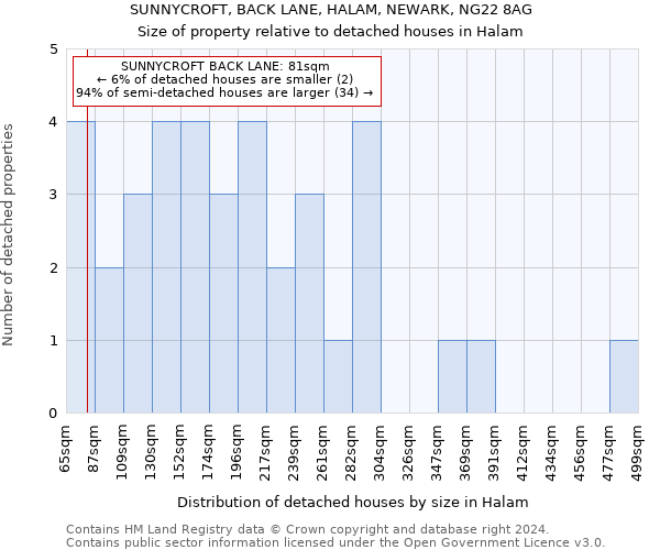 SUNNYCROFT, BACK LANE, HALAM, NEWARK, NG22 8AG: Size of property relative to detached houses in Halam