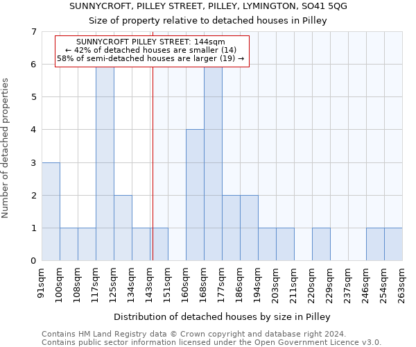 SUNNYCROFT, PILLEY STREET, PILLEY, LYMINGTON, SO41 5QG: Size of property relative to detached houses in Pilley