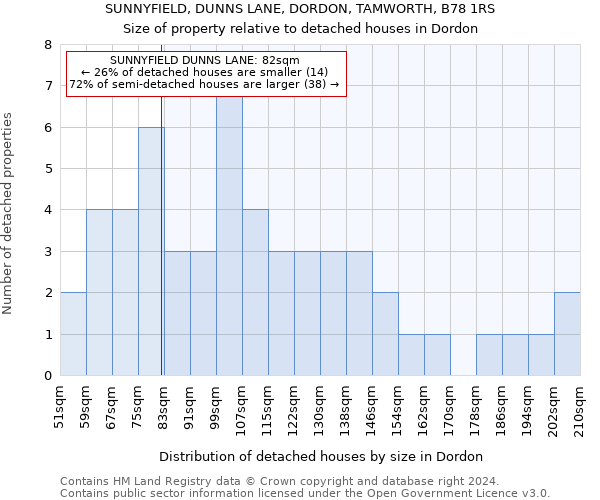 SUNNYFIELD, DUNNS LANE, DORDON, TAMWORTH, B78 1RS: Size of property relative to detached houses in Dordon