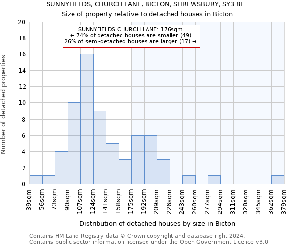 SUNNYFIELDS, CHURCH LANE, BICTON, SHREWSBURY, SY3 8EL: Size of property relative to detached houses in Bicton