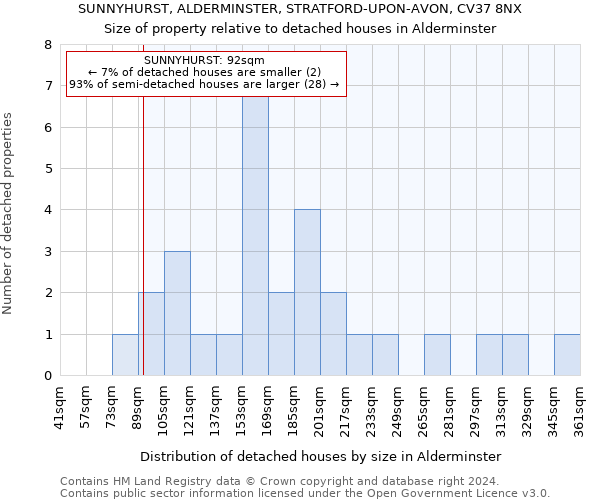 SUNNYHURST, ALDERMINSTER, STRATFORD-UPON-AVON, CV37 8NX: Size of property relative to detached houses in Alderminster