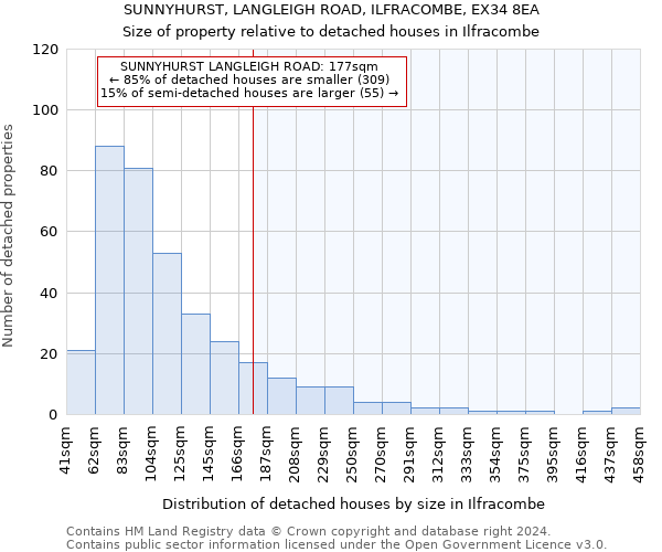 SUNNYHURST, LANGLEIGH ROAD, ILFRACOMBE, EX34 8EA: Size of property relative to detached houses in Ilfracombe