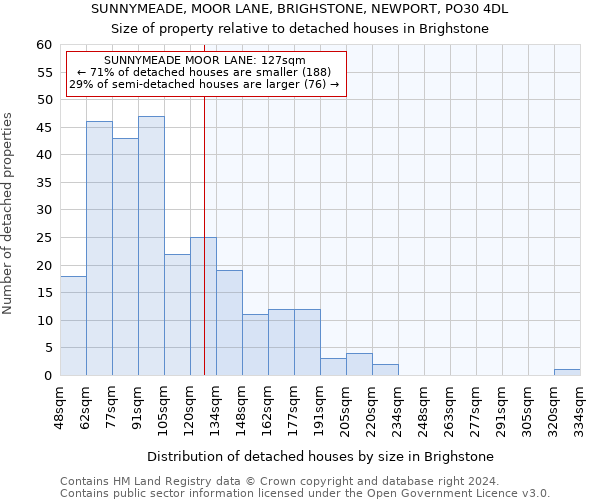 SUNNYMEADE, MOOR LANE, BRIGHSTONE, NEWPORT, PO30 4DL: Size of property relative to detached houses in Brighstone