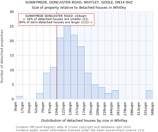 SUNNYMEDE, DONCASTER ROAD, WHITLEY, GOOLE, DN14 0HZ: Size of property relative to detached houses in Whitley