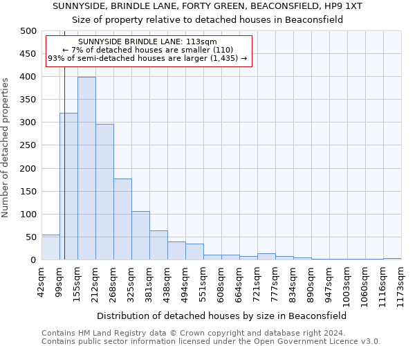 SUNNYSIDE, BRINDLE LANE, FORTY GREEN, BEACONSFIELD, HP9 1XT: Size of property relative to detached houses in Beaconsfield