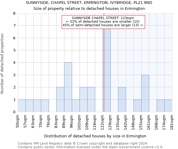 SUNNYSIDE, CHAPEL STREET, ERMINGTON, IVYBRIDGE, PL21 9ND: Size of property relative to detached houses in Ermington