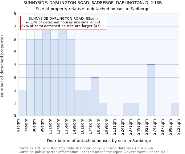 SUNNYSIDE, DARLINGTON ROAD, SADBERGE, DARLINGTON, DL2 1SB: Size of property relative to detached houses in Sadberge