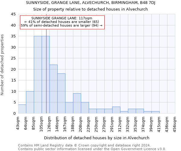 SUNNYSIDE, GRANGE LANE, ALVECHURCH, BIRMINGHAM, B48 7DJ: Size of property relative to detached houses in Alvechurch