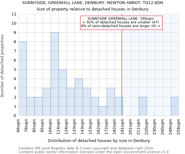 SUNNYSIDE, GREENHILL LANE, DENBURY, NEWTON ABBOT, TQ12 6DN: Size of property relative to detached houses in Denbury