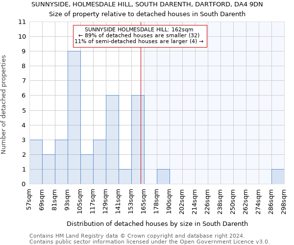 SUNNYSIDE, HOLMESDALE HILL, SOUTH DARENTH, DARTFORD, DA4 9DN: Size of property relative to detached houses in South Darenth