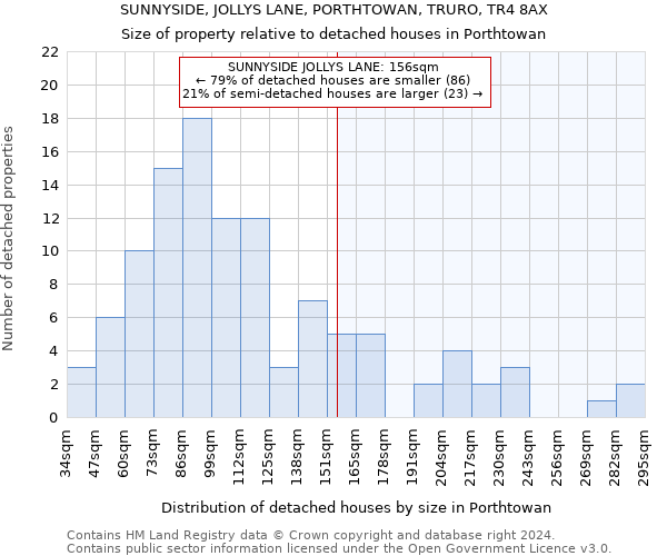 SUNNYSIDE, JOLLYS LANE, PORTHTOWAN, TRURO, TR4 8AX: Size of property relative to detached houses in Porthtowan