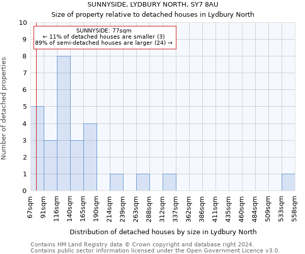 SUNNYSIDE, LYDBURY NORTH, SY7 8AU: Size of property relative to detached houses in Lydbury North