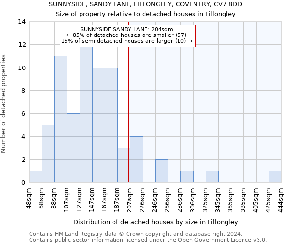 SUNNYSIDE, SANDY LANE, FILLONGLEY, COVENTRY, CV7 8DD: Size of property relative to detached houses in Fillongley